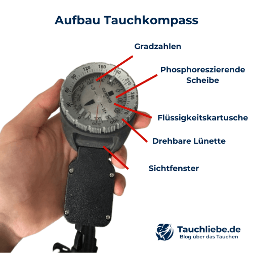 Bestandteile Tauchkompass mit Pfeilen erklärt