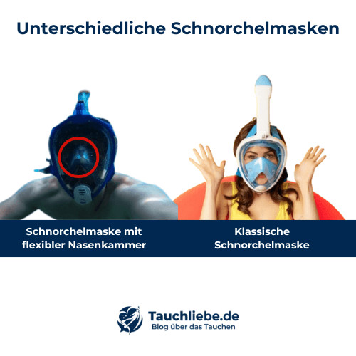 Vergleich Gegenüberstellung von einem Schnorchler mit flexibler Nasenkammer Schnorchelmaske vs. Schnorchlerin mit klassischer schnorchelmaske