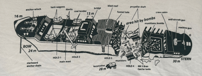Beschriftete Zeichnung über den Aufbau der SS Thistlegorm als Tauchplatzorientierung